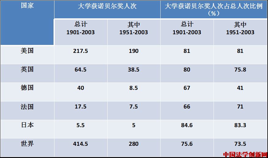 大學進步之道