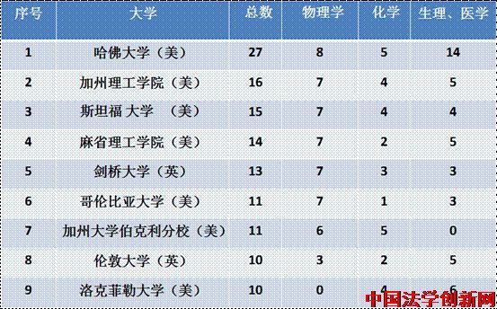 大學進步之道