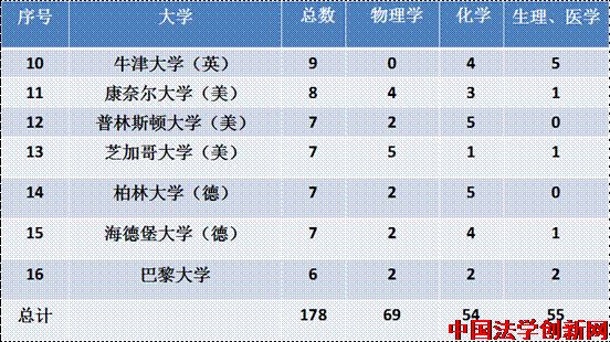 大學進步之道