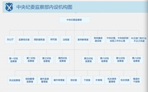 中紀委公布“家底”有何背景和深意?