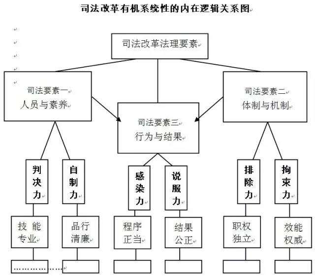司改要避免產生制度斷裂