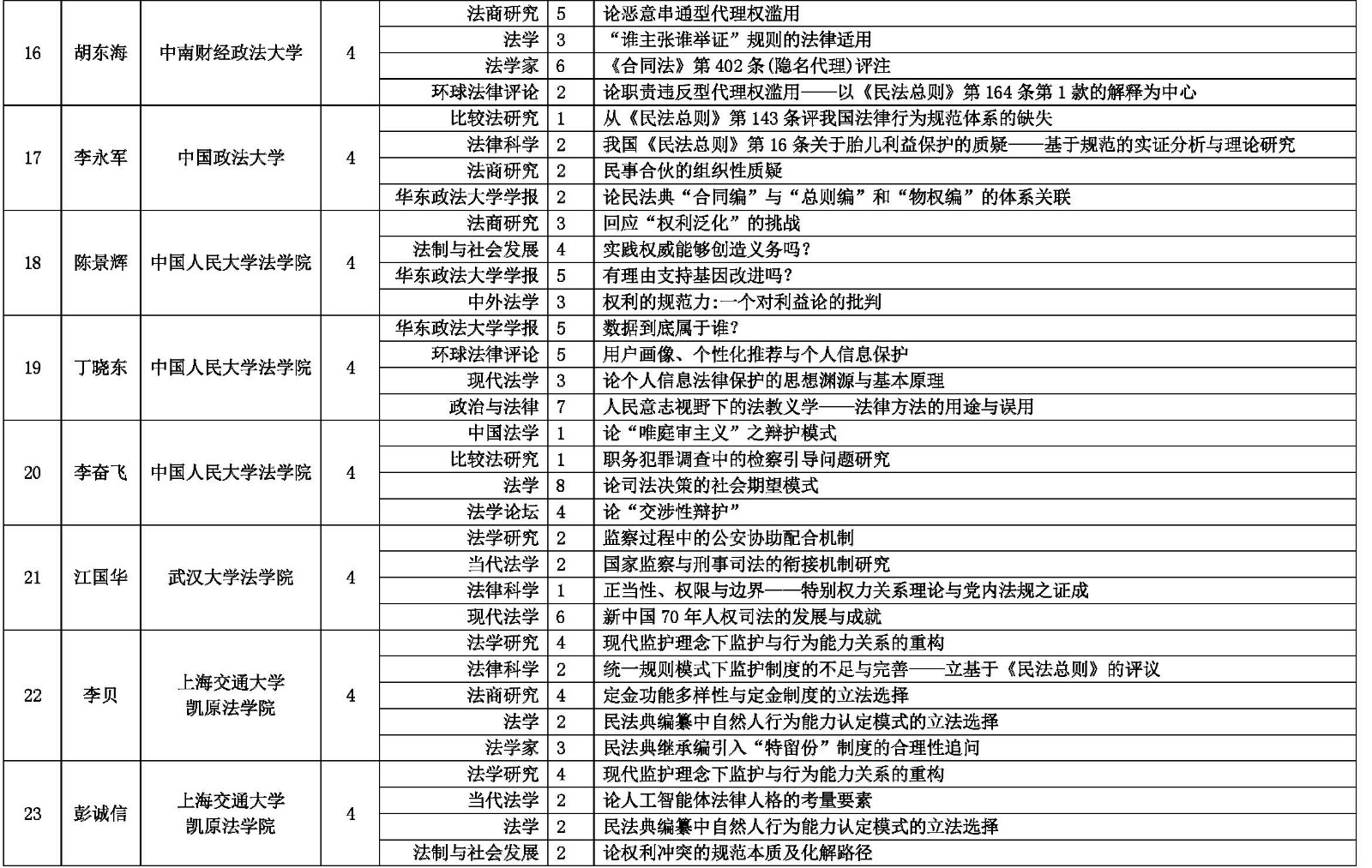 (����)2019��CLSCI�ڿ��߮a���߽yӋ91-4.jpg