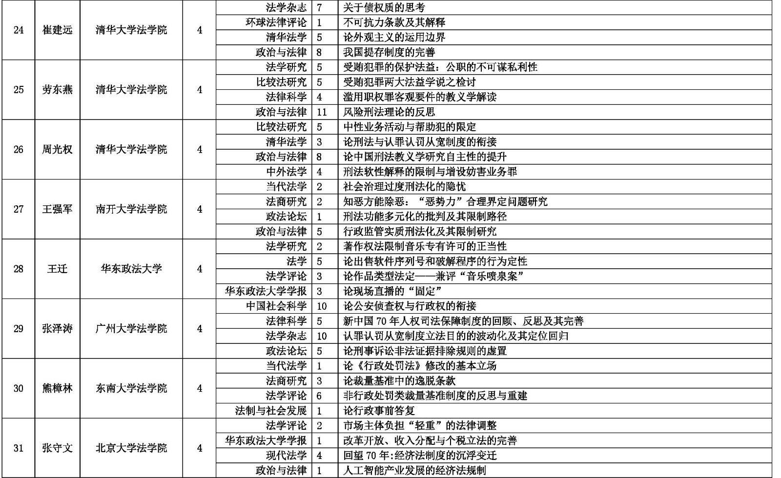 (����)2019��CLSCI�ڿ��߮a���߽yӋ91-5.jpg