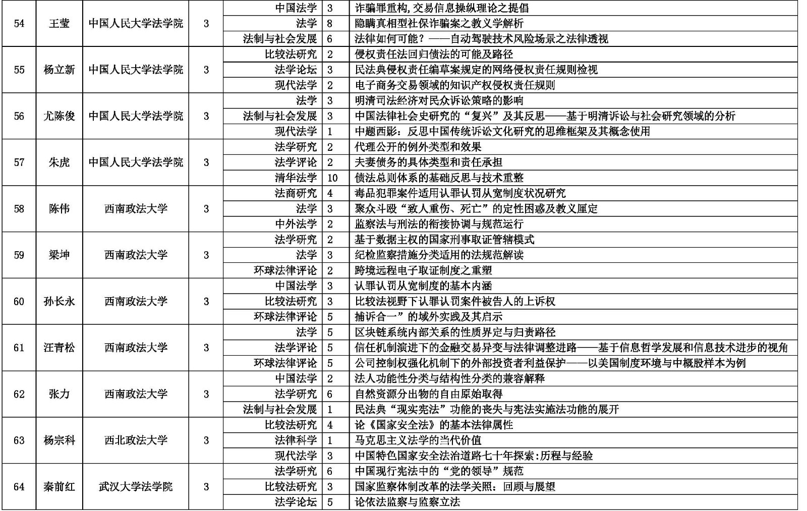 (����)2019��CLSCI�ڿ��߮a���߽yӋ91-8.jpg