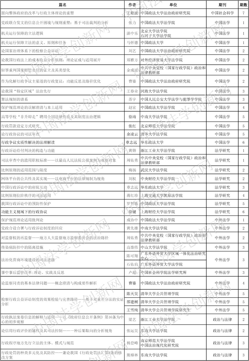 1610195505405511.jpg 行政法學(發)-1.jpg