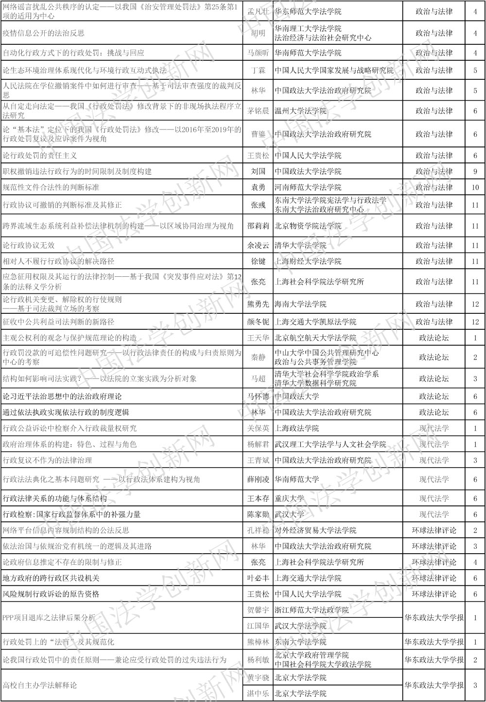 1610195533427843.jpg 行政法學(發)-2.jpg