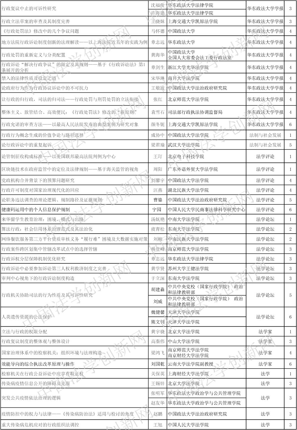 1610195587775099.jpg 行政法學(發)-3.jpg