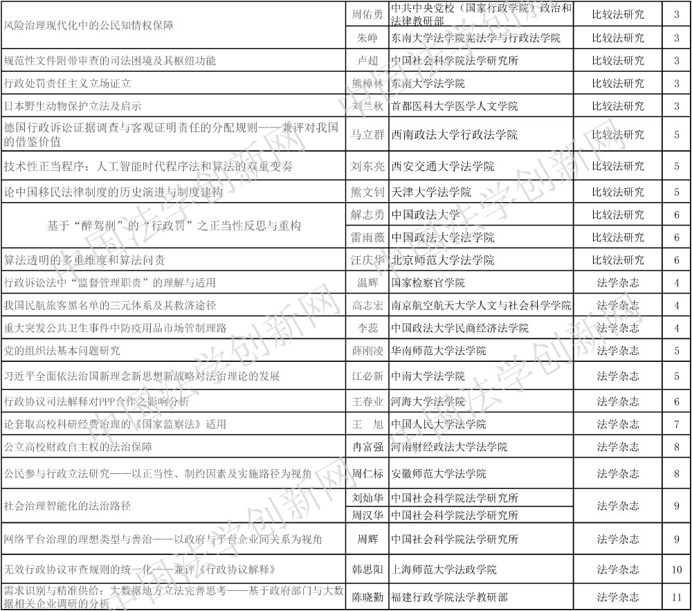 1610195734570339.jpg 行政法學(發)-5.jpg