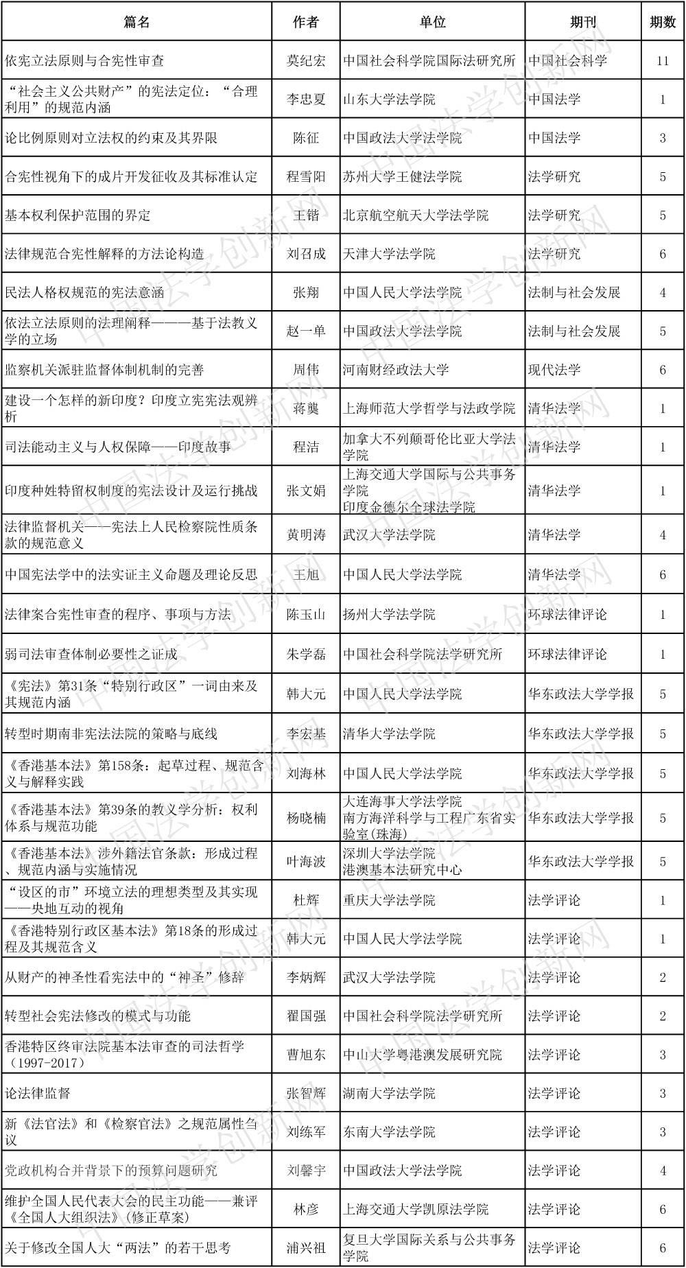 1612782191240190.jpg 憲法學(xué)(改定)(1)-1 副本.jpg