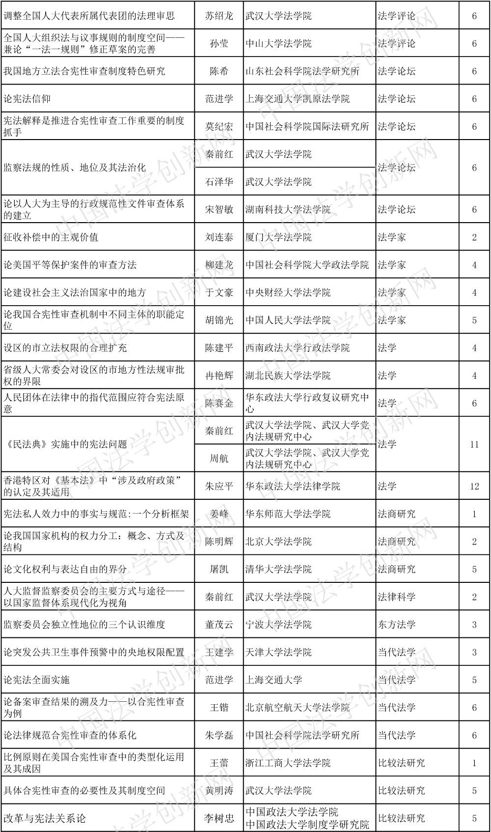 1612782200349778.jpg 憲法學(xué)(改定)(1)-2 副本.jpg
