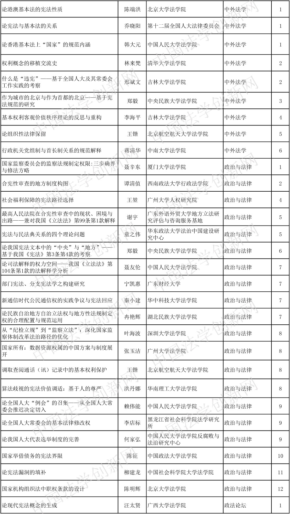 1612782208876569.jpg 憲法學(xué)(改定)(1)-3 副本.jpg