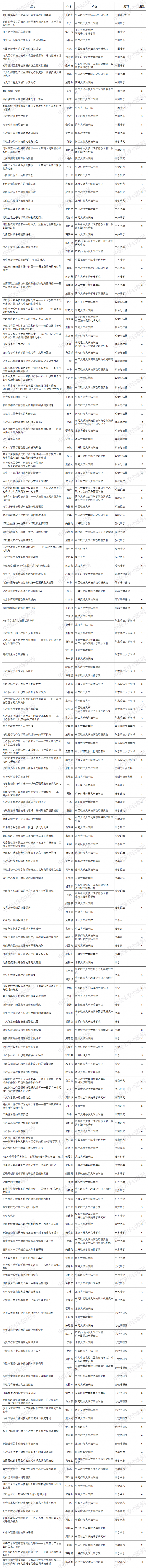 �������W(xu��)���Ķ���.png