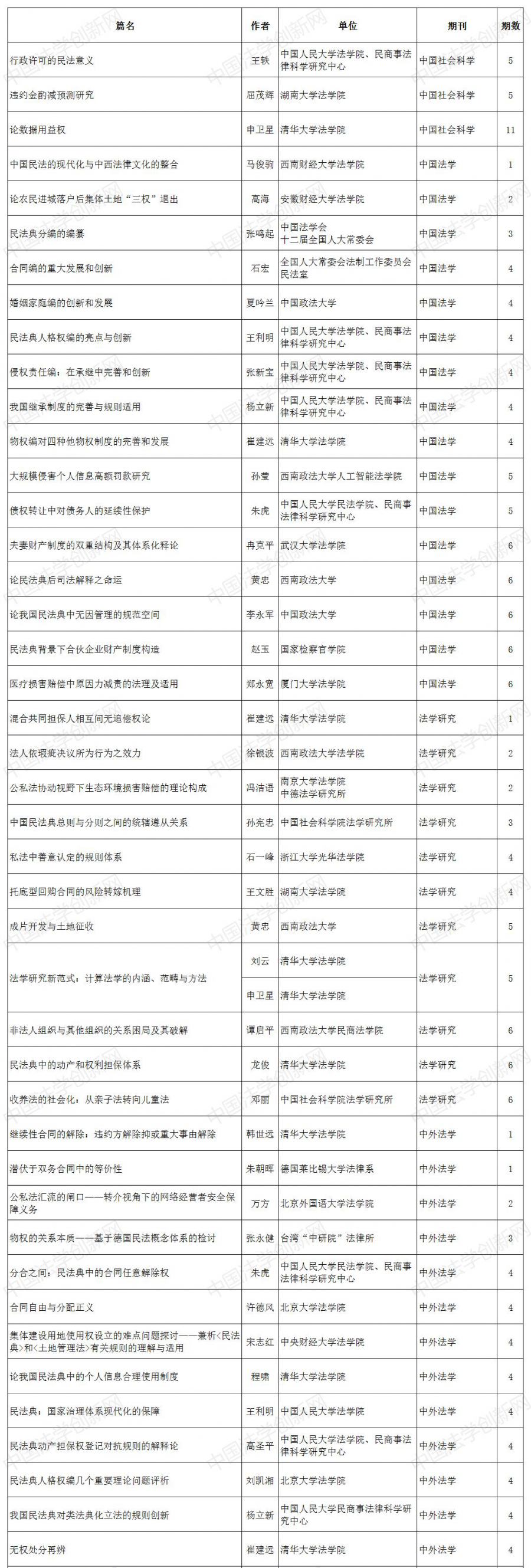 �񷨌W(xu��)���Ķ���1.png