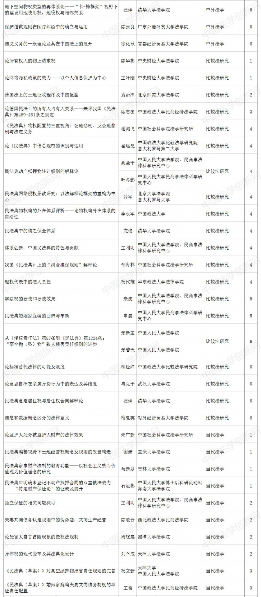 �񷨌W(xu��)���Ķ���2.png