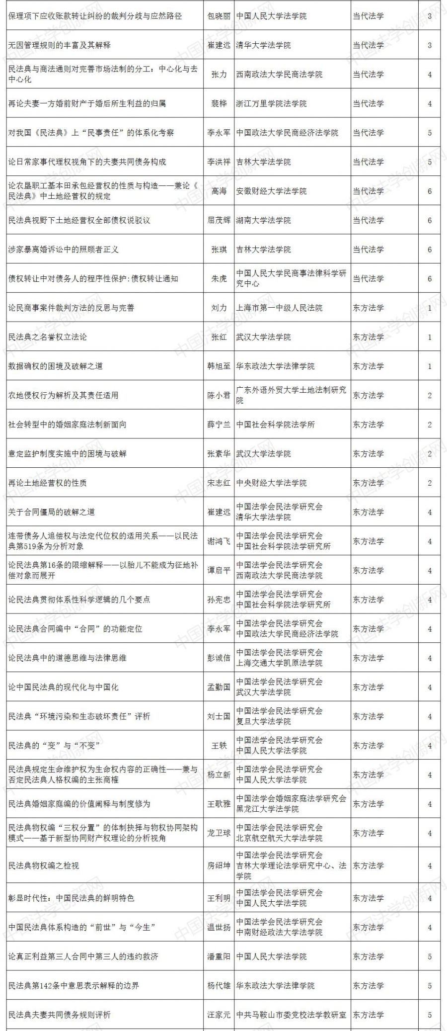 �񷨌W(xu��)���Ķ���3.png