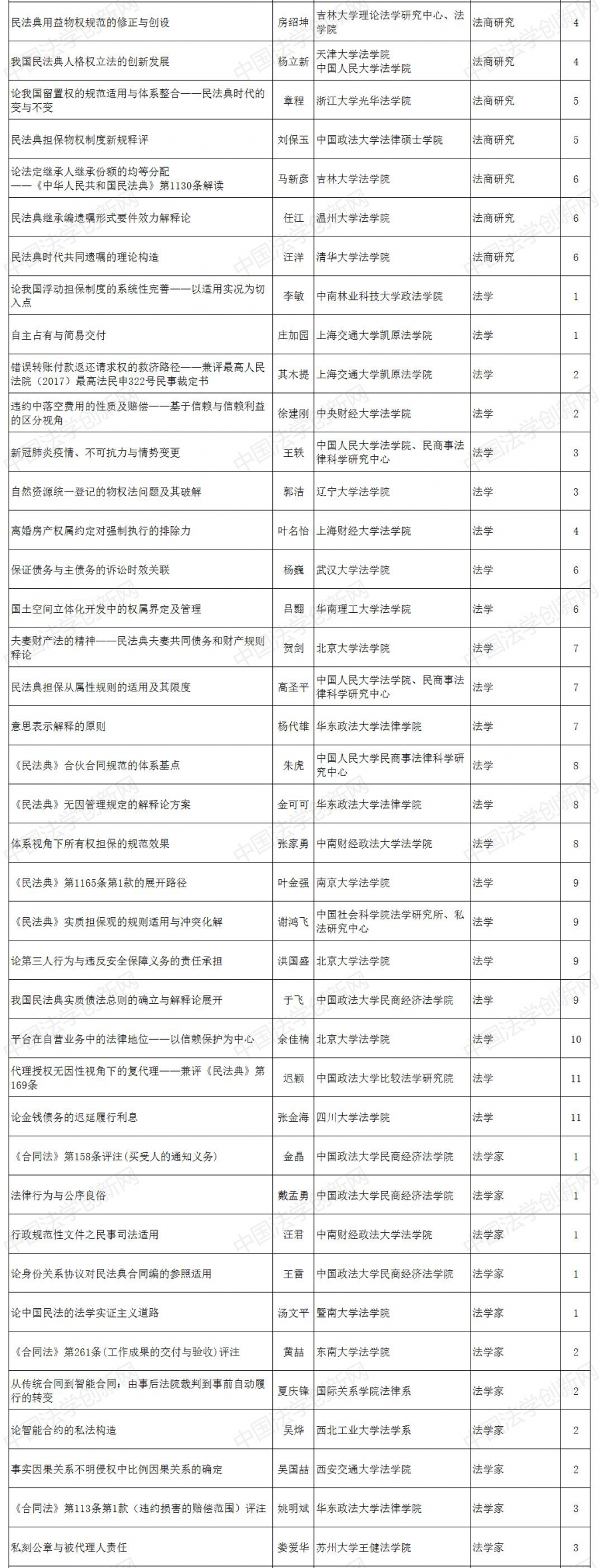 �񷨌W(xu��)���Ķ���5.png