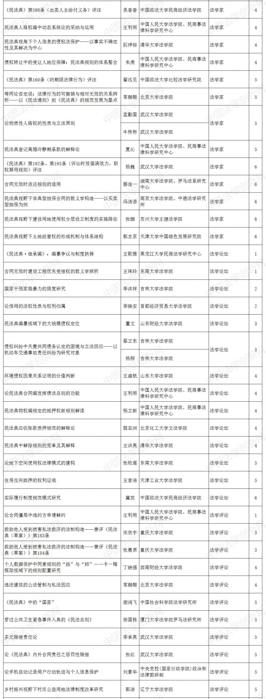 �񷨌W(xu��)���Ķ���6.png