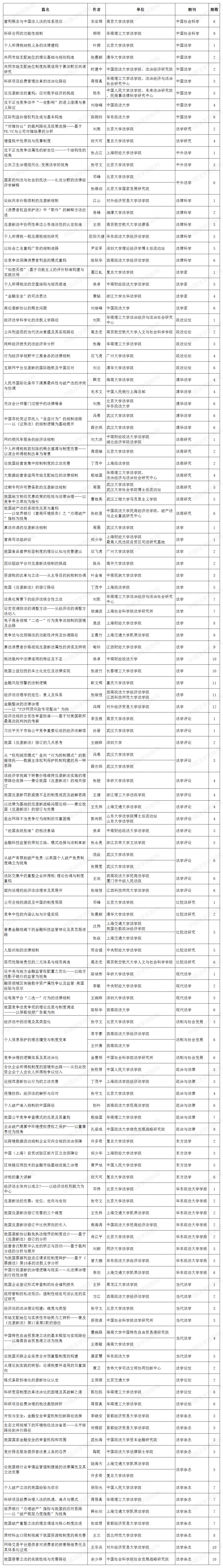 1613694535623020.png 經(jīng)濟法學(xué).png