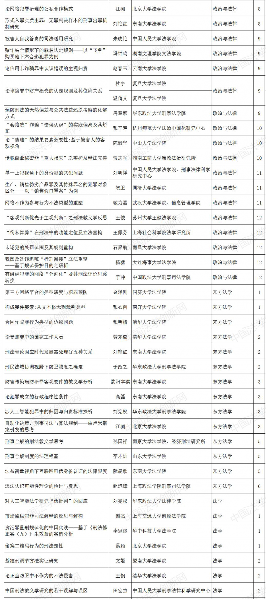 1614037391685755.png 刑法學5.png
