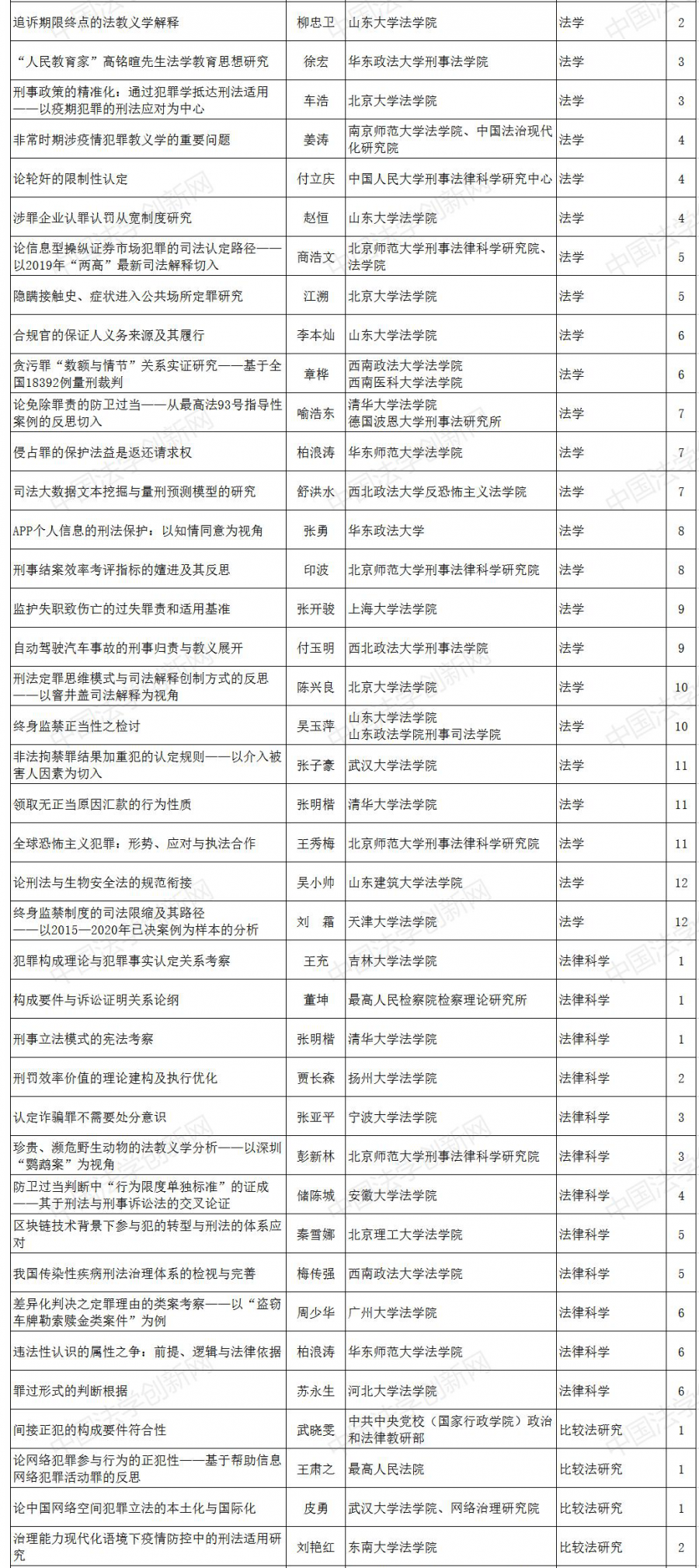1614037500455005.png 刑法學6.png