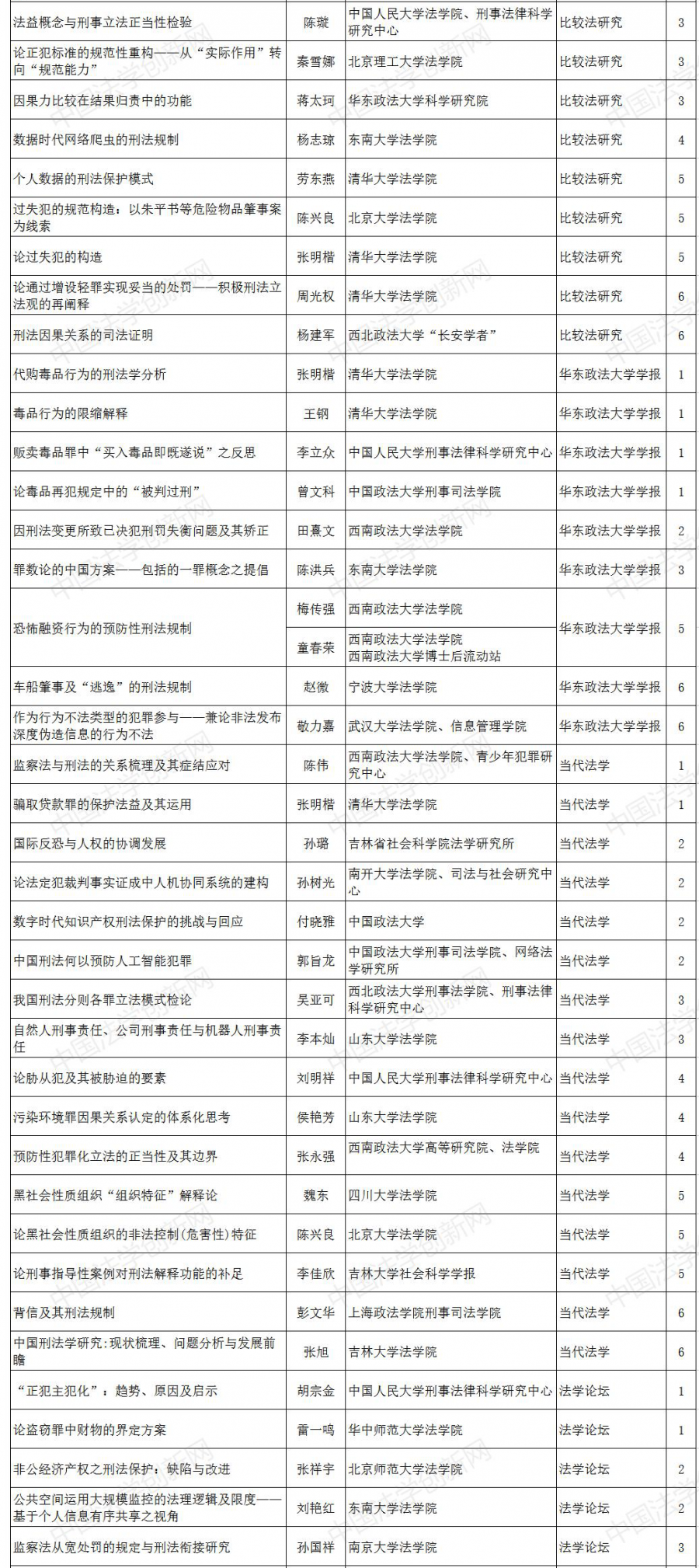 1614037587842419.png 刑法學7.png