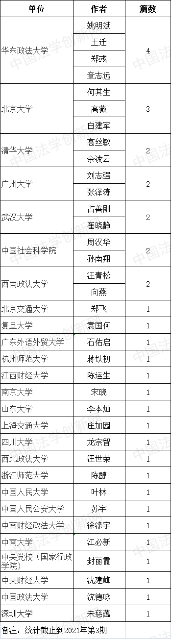 1627553025433208.png 法學研究1.png