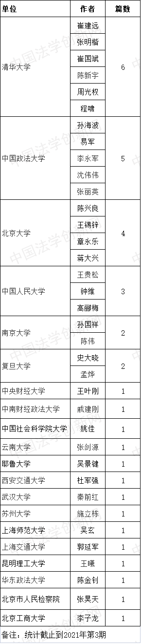 1627637914668059.png 清華法學(xué).png