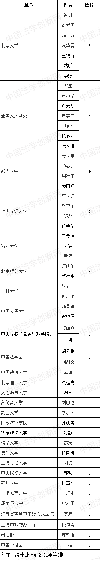 1628675414162130.png 中國法律評論.png