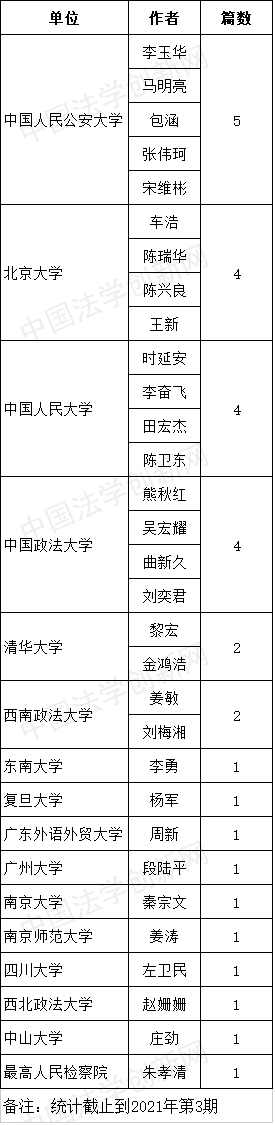 1628760970849409.png 中國刑事法雜志.png
