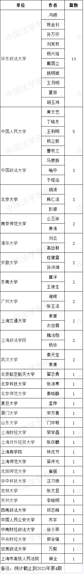 1628761326163411.png 東方法學(xué)4.png