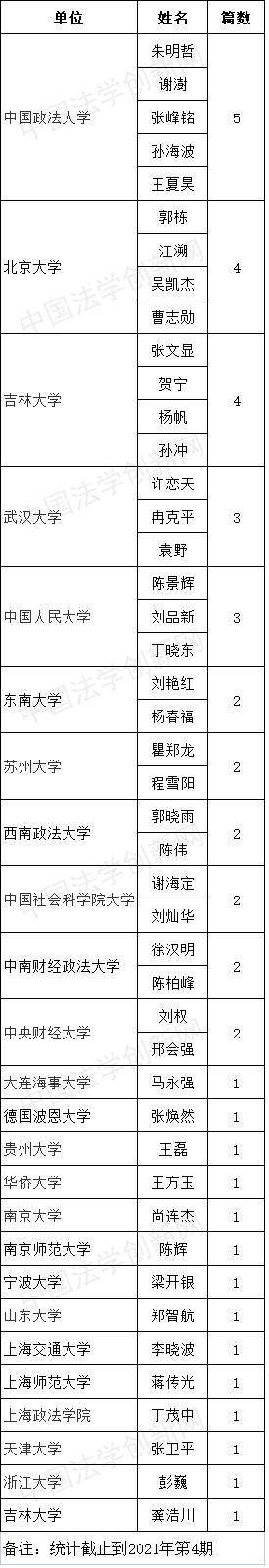 1628761467939121.png 法制與社會發展4.png
