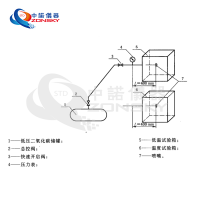 消防噴嘴耐熱、耐壓、耐冷擊試驗(yàn)機(jī)
